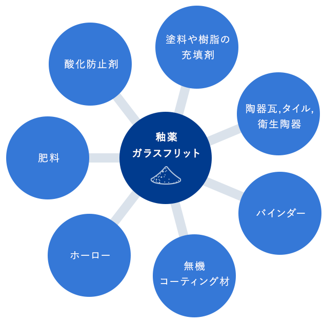 共同開発パートナー募集図